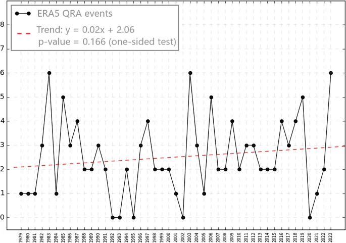 Increased projected changes in quasi-resonant amplification and persistent summer weather extremes in the latest multimodel climate projections