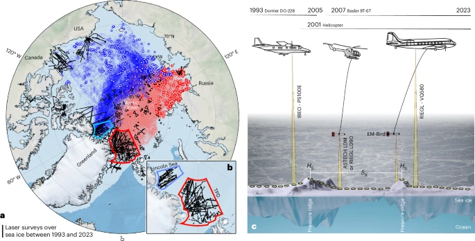 Smoother sea ice with fewer pressure ridges in a more dynamic Arctic