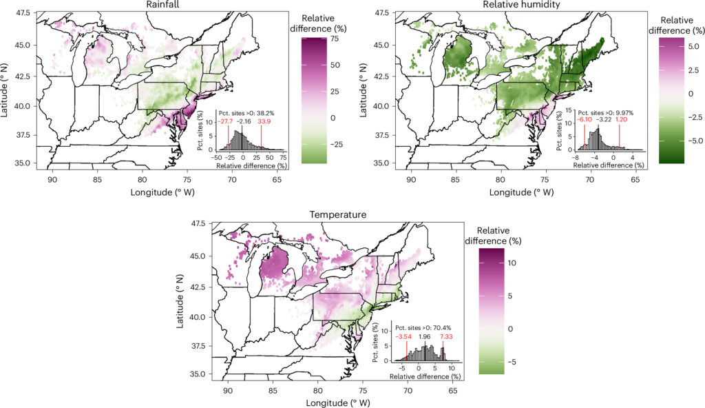 Climate change drives reduced biocontrol of the invasive spongy moth